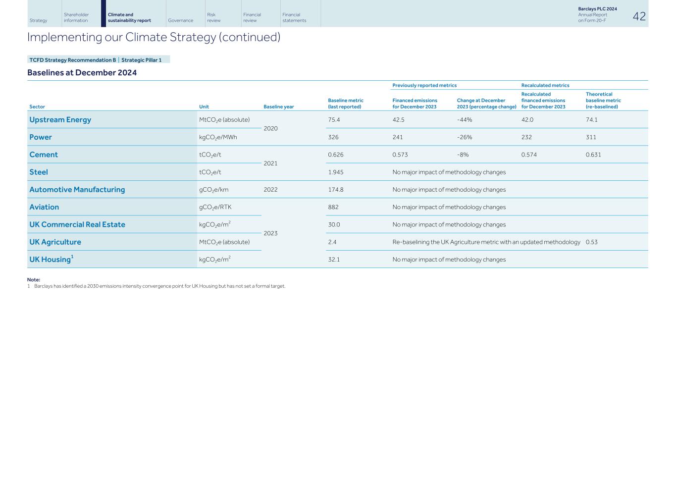 Barclays PLC - 20-F - 2024051.jpg