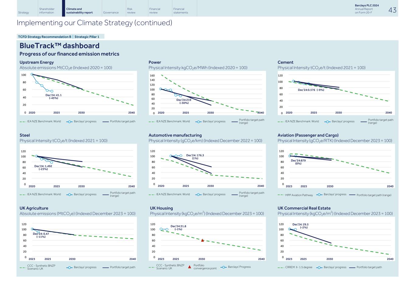 Barclays PLC - 20-F - 2024052.jpg