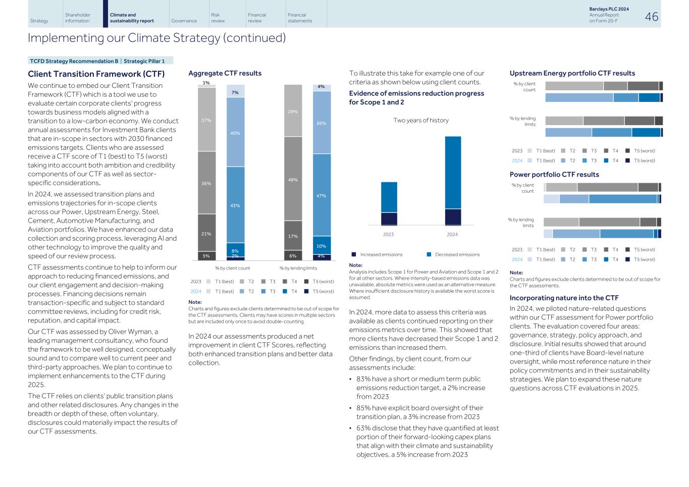 Barclays PLC - 20-F - 2024055.jpg