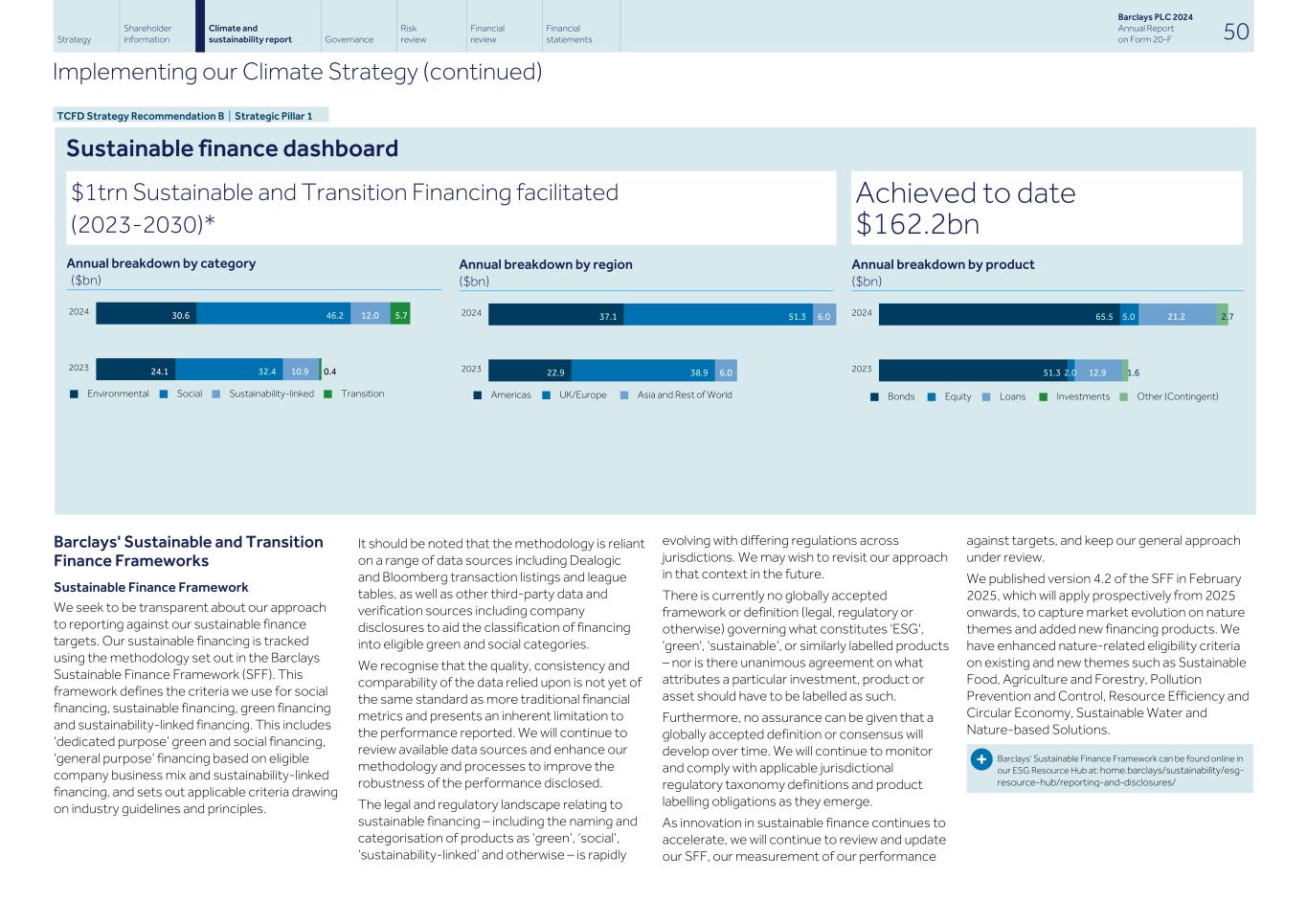 Barclays PLC - 20-F - 2024059.jpg