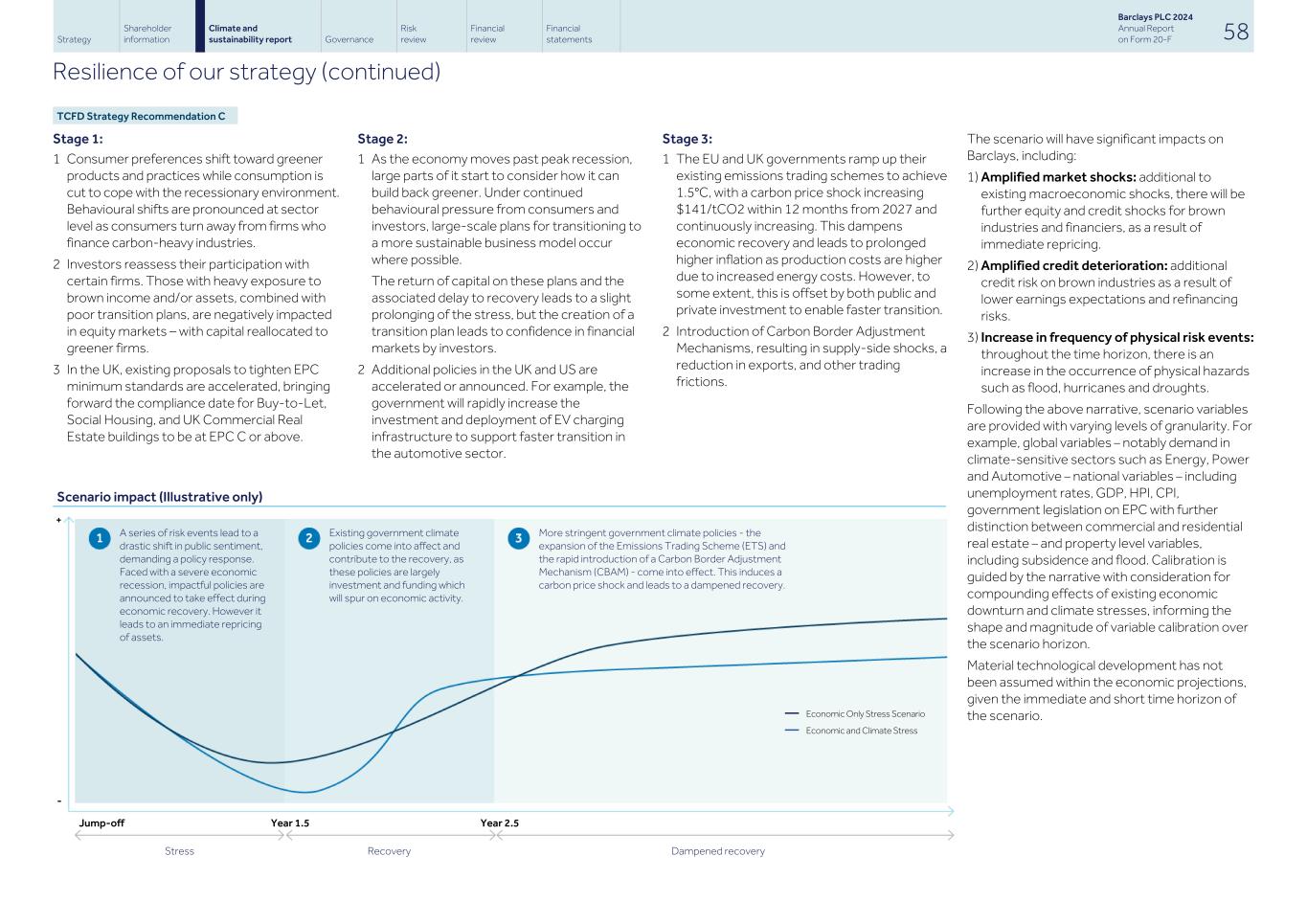 Barclays PLC - 20-F - 2024067.jpg