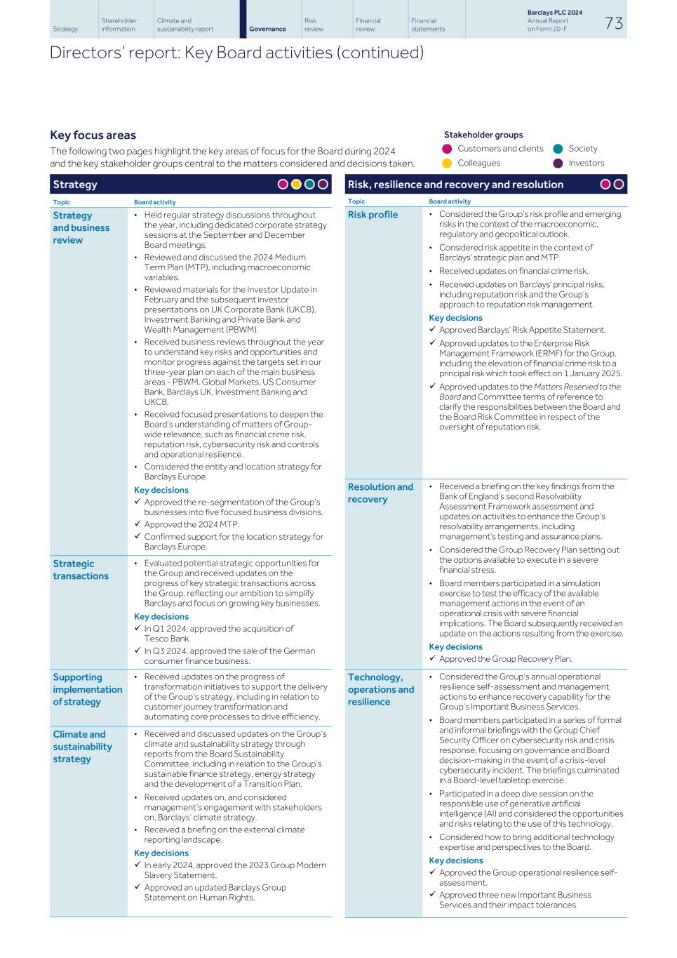 Barclays PLC - 20-F - 2024082.jpg