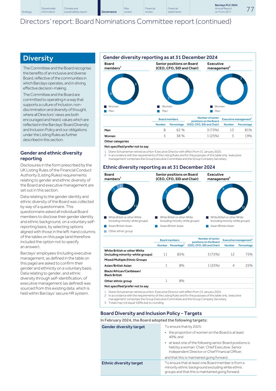 Barclays PLC - 20-F - 2024086.jpg