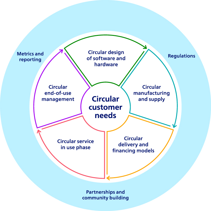 circular-needs.jpg