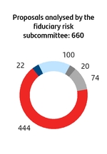 chart-0c3ee4838fd8568c942.jpg