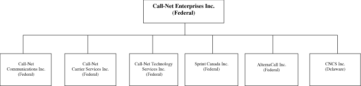 (ORGANIZATIONAL CHART)