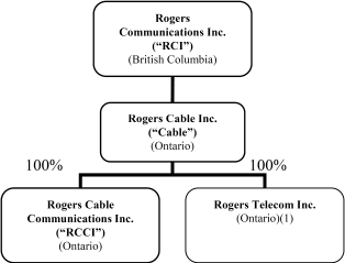 (FLOW CHART ROGERS COMMUNICATION INC.)