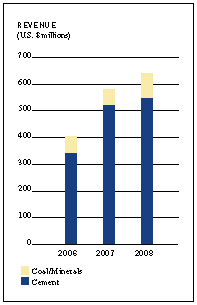 (BAR GRAPH)