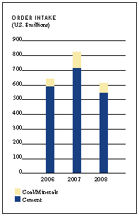 (BAR GRAPH)