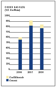 (BAR GRAPH)