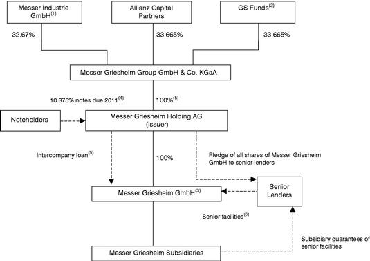 FLOW CHART