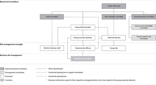 (FLOW CHART)