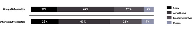 (BAR CHART)