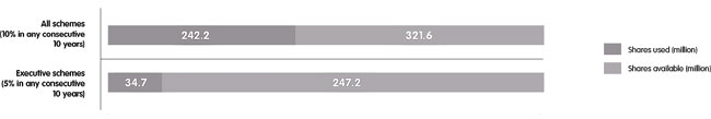 (BAR CHART)