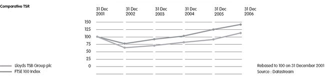 (PERFORMANCE GRAPH)