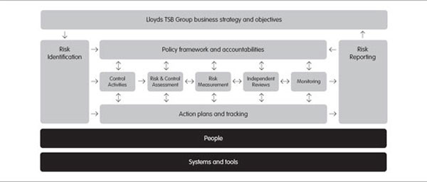 (FLOW CHART)