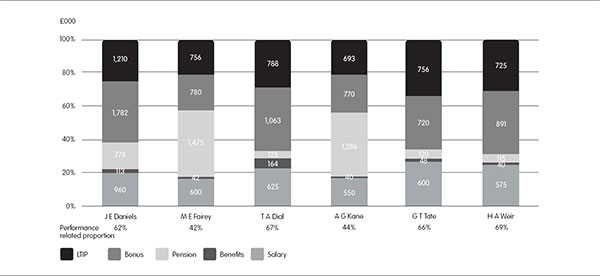 (BAR CHART)