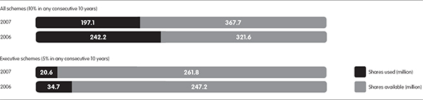 (BAR CHART)