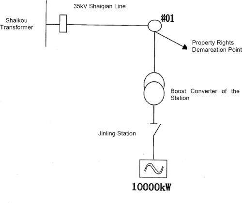 (DIAGRAM)