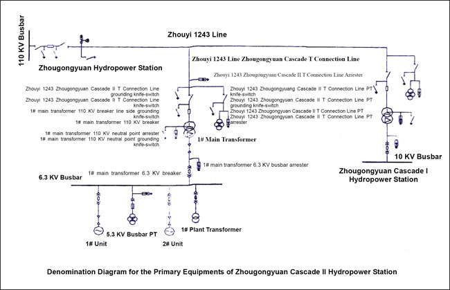 (DIAGRAM)