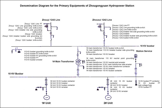 (DIAGRAM)