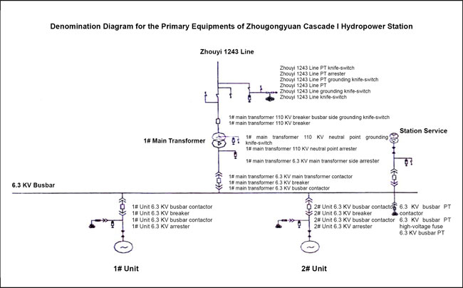 (DIAGRAM)