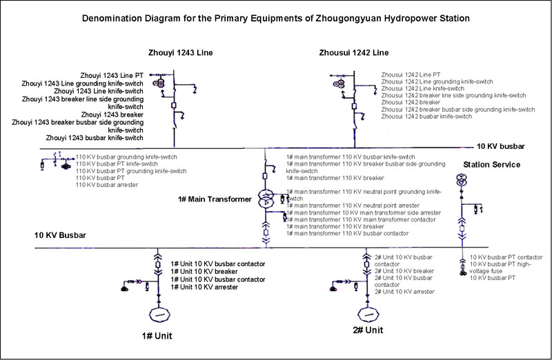 (DIAGRAM)