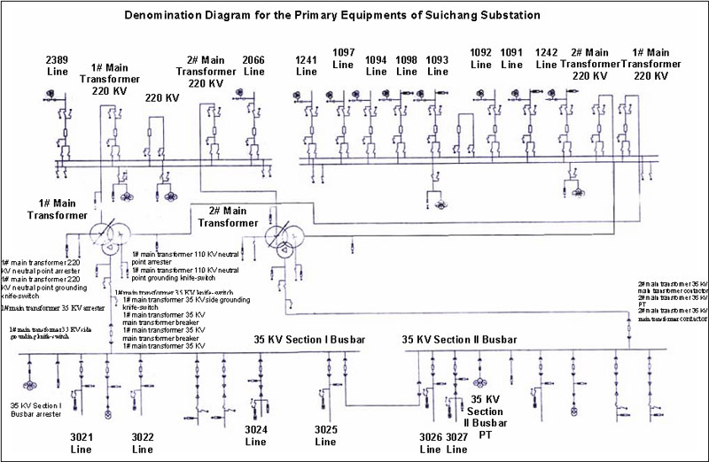 (DIAGRAM)