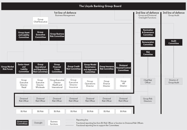 (FLOW CHART)