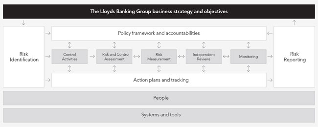 (FLOW CHART)