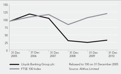 (LINE GRAPH)