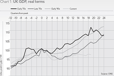 (LINE GRAPH)