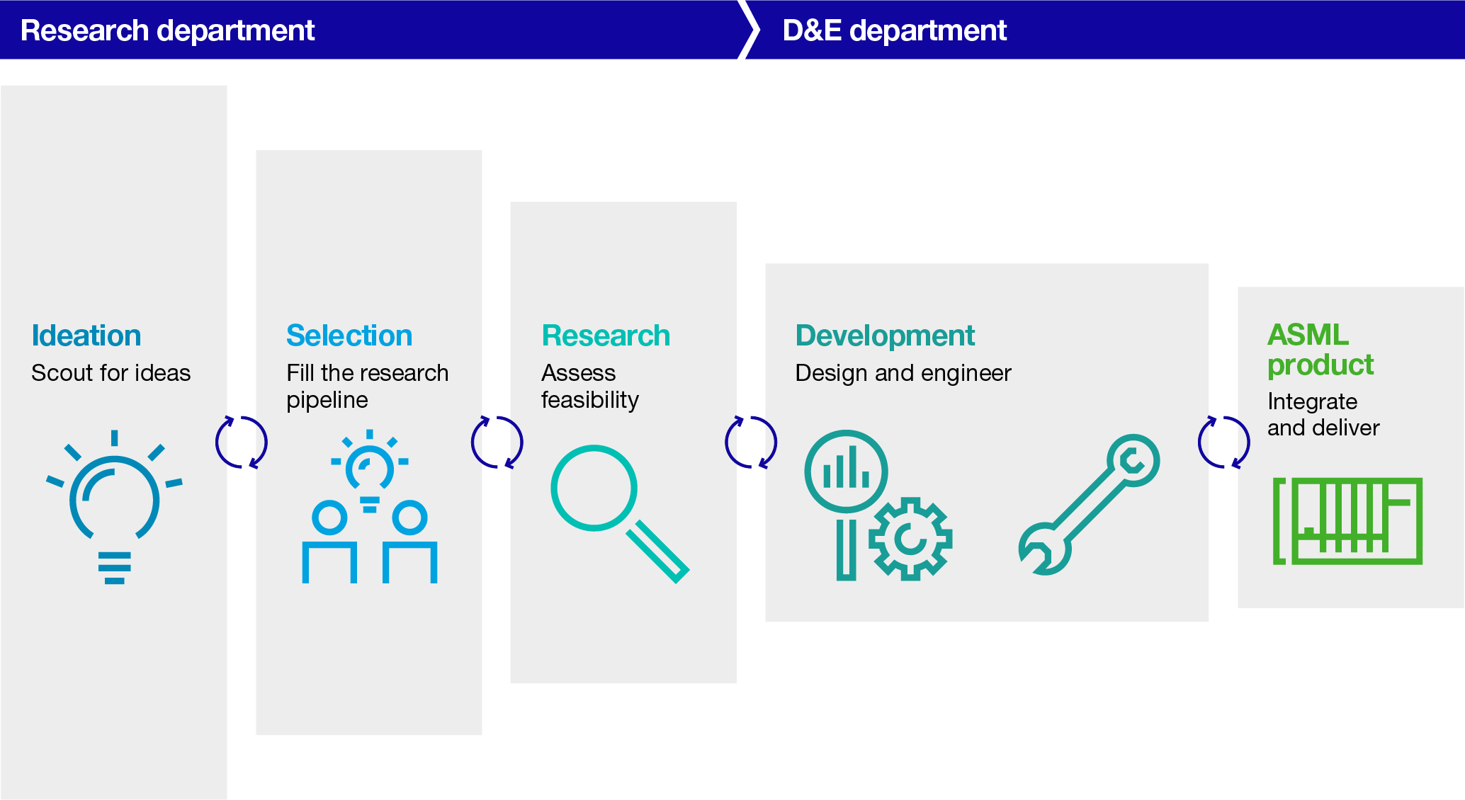 asml-20201231_g20.jpg