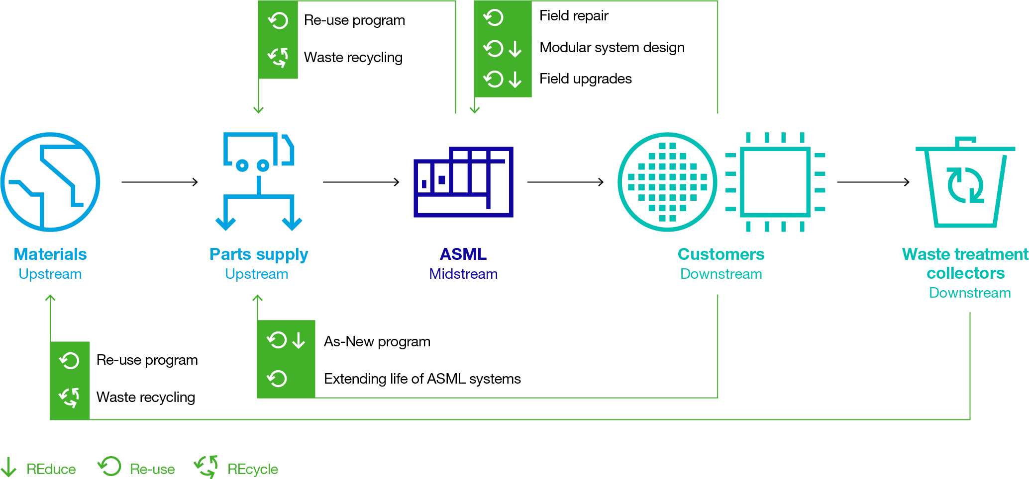 asml-20201231_g31.jpg