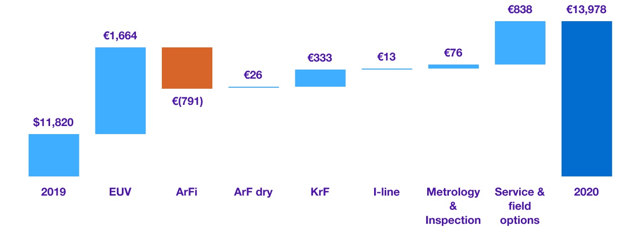 asml-20201231_g39.jpg