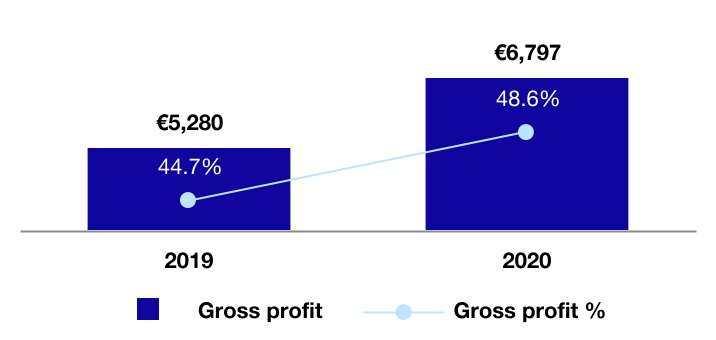 asml-20201231_g40.jpg