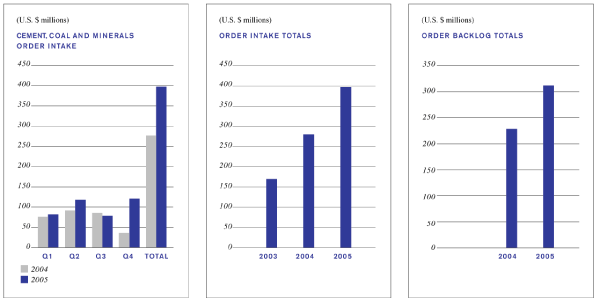 (BAR CHARTS)