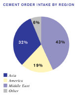 (PIE CHART)