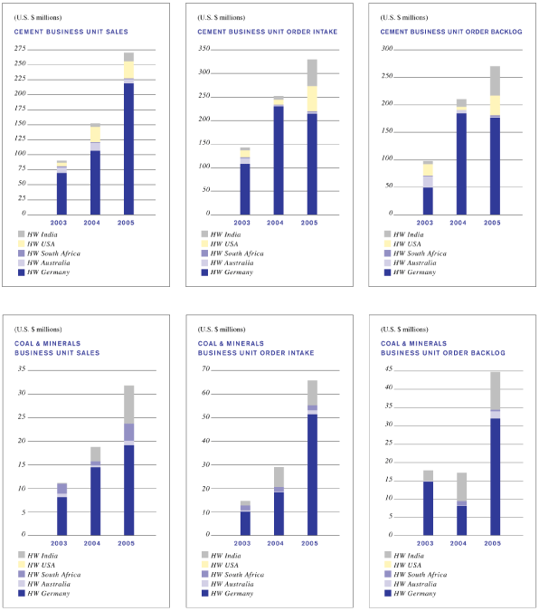 (BAR CHARTS)