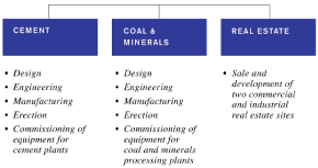 (CHART)