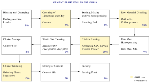 (CHART)