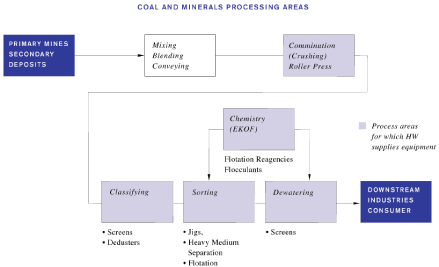 (CHART)