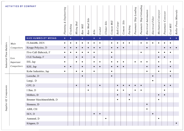 (ACTIVITIES BY COMPANY TABLE)