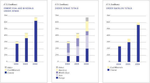 (3 GRAPHS)