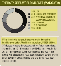 (THERAPY AREA WORLD MARKET)