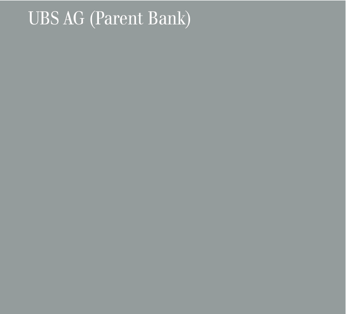 (UBS AG (PARENT BANK)