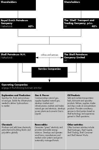 (Flow Chart)