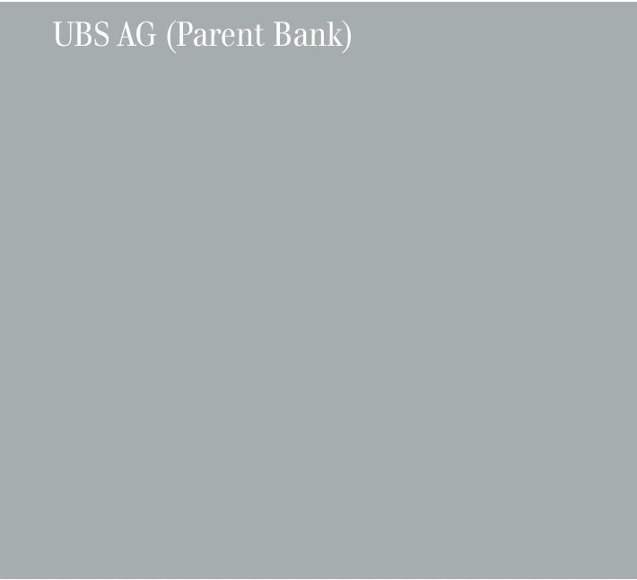 (UBS AG Parent Bank)