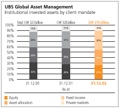 (Institutional invested assets by client mandate)