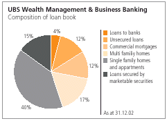 (Wealth Mgmt & Bus. Banking)